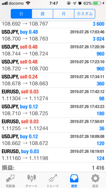 FX　自動売買（EA）　トレード結果