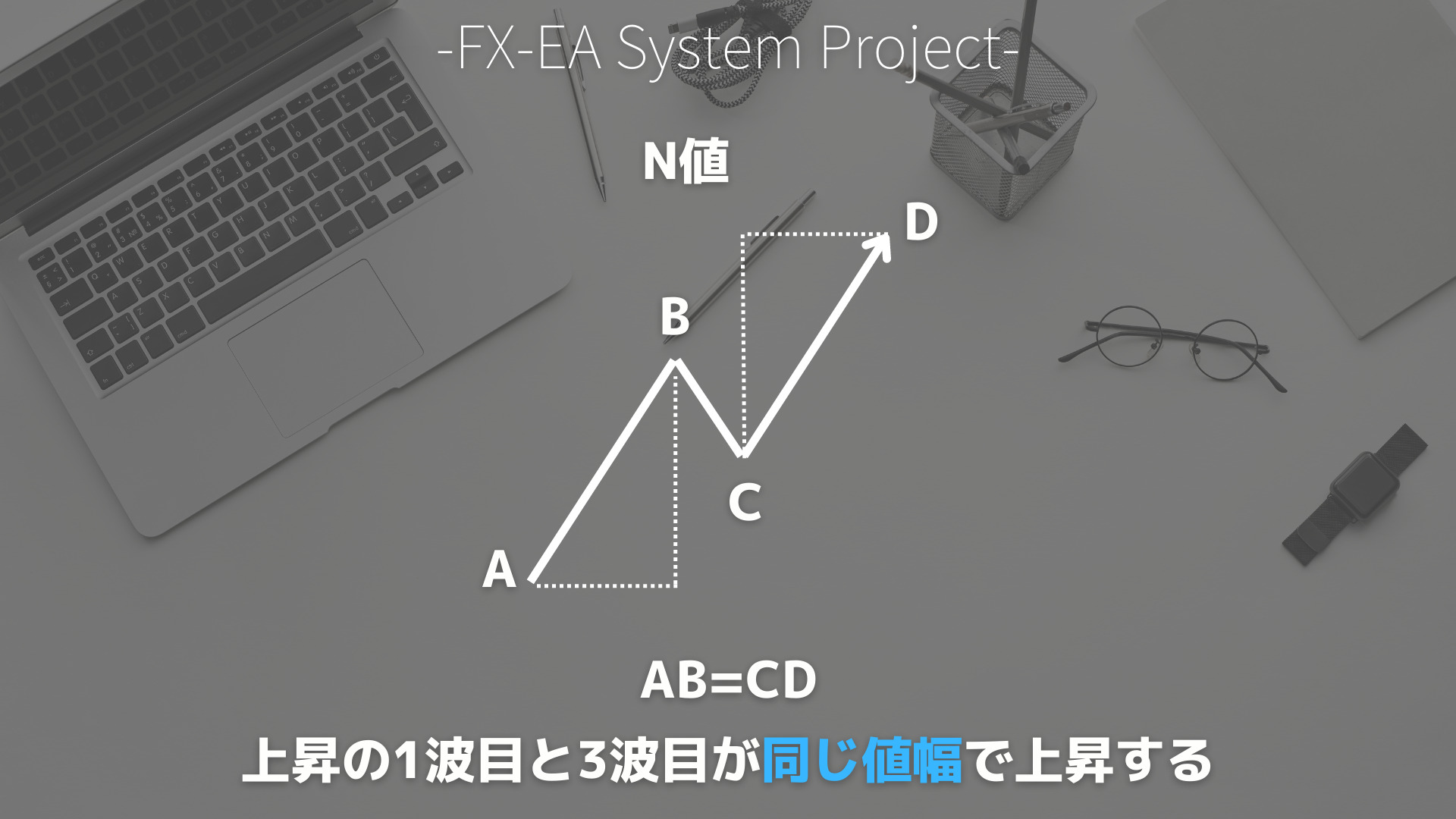 一目均衡表　値幅観測論