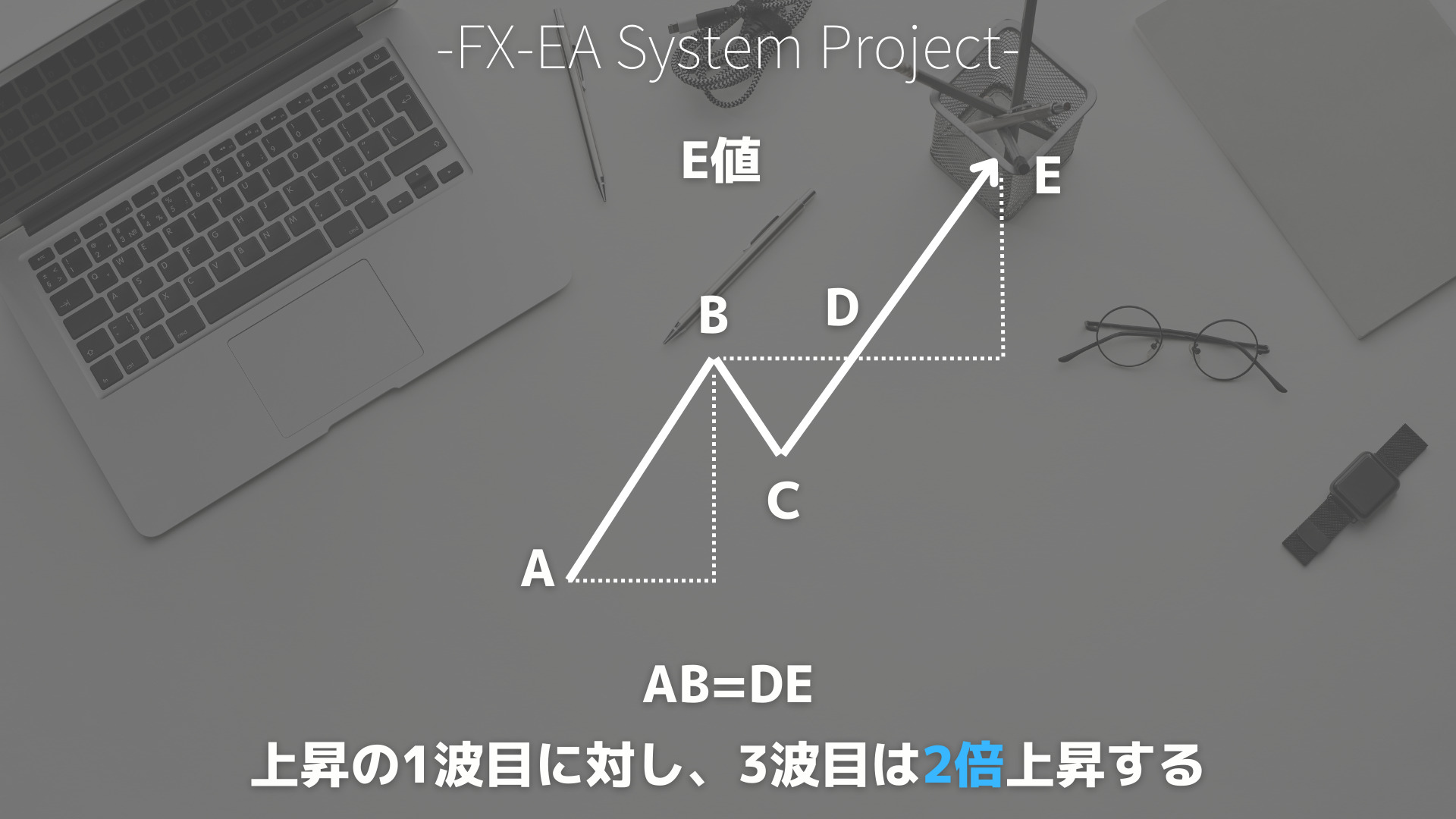 一目均衡表　値幅観測論