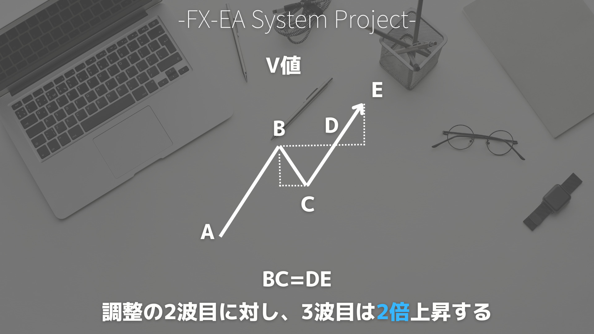 一目均衡表　値幅観測論