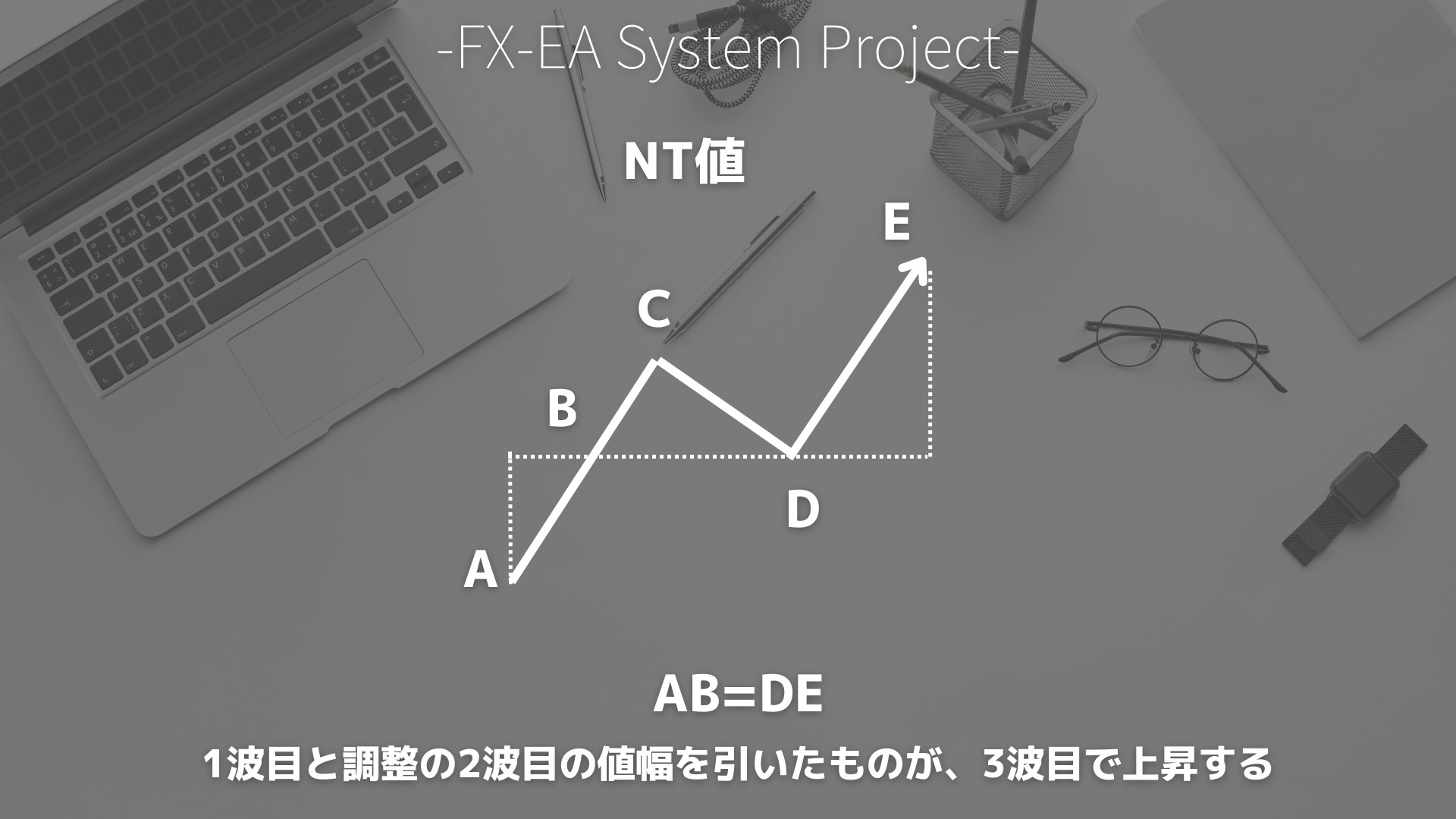 一目均衡表　値幅観測論