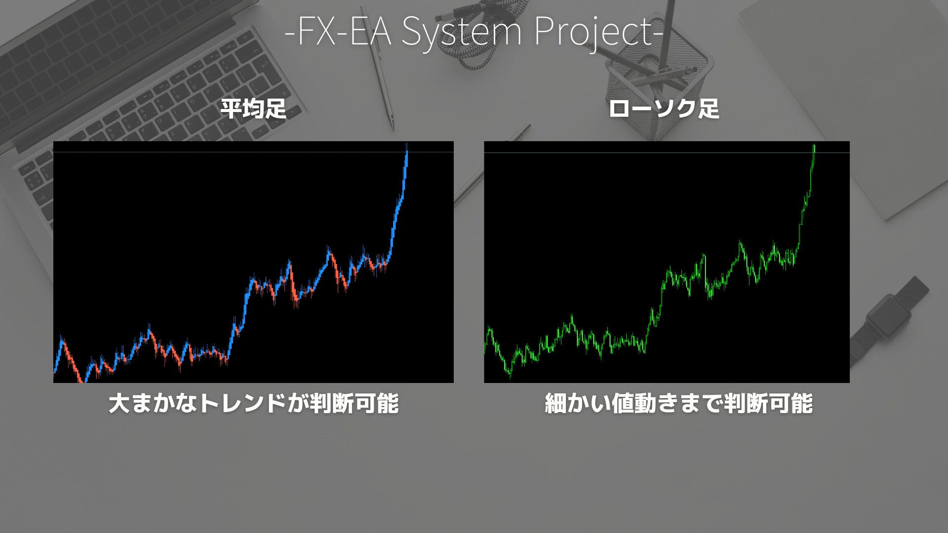 FX　平均足