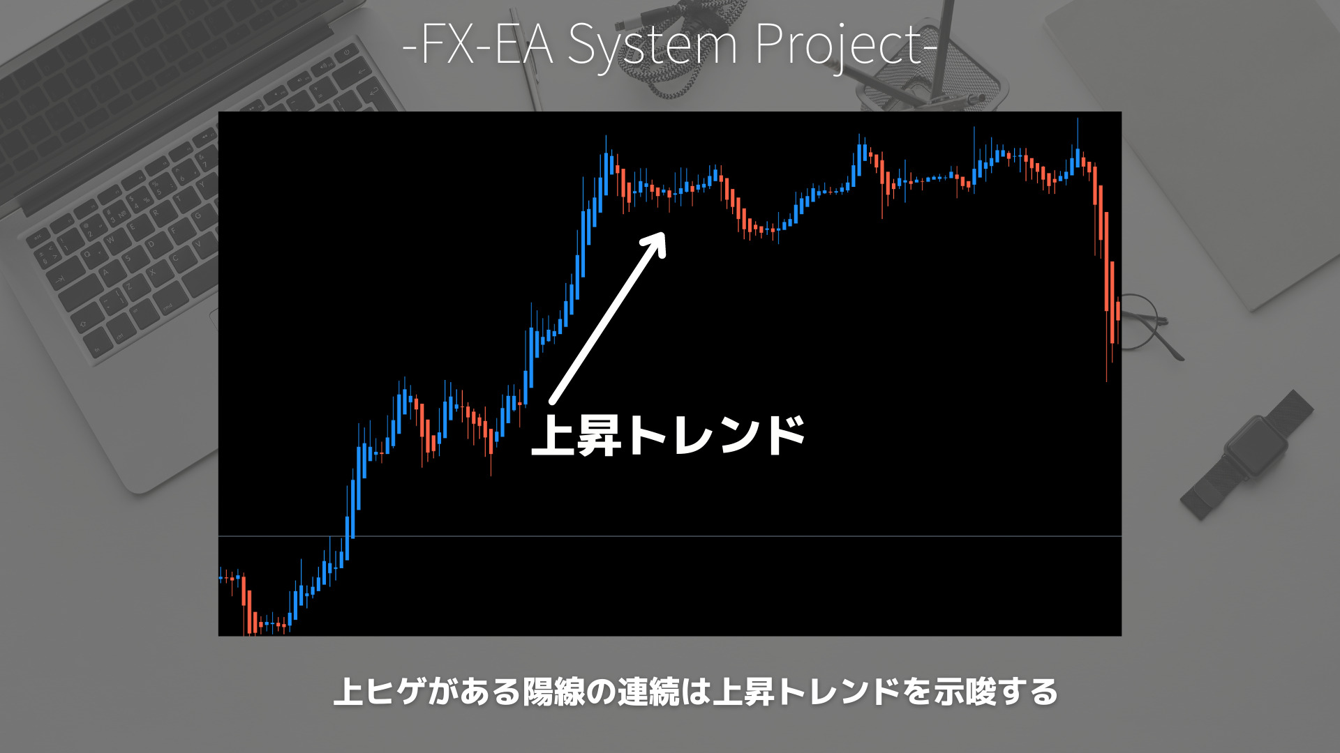 FX　平均足