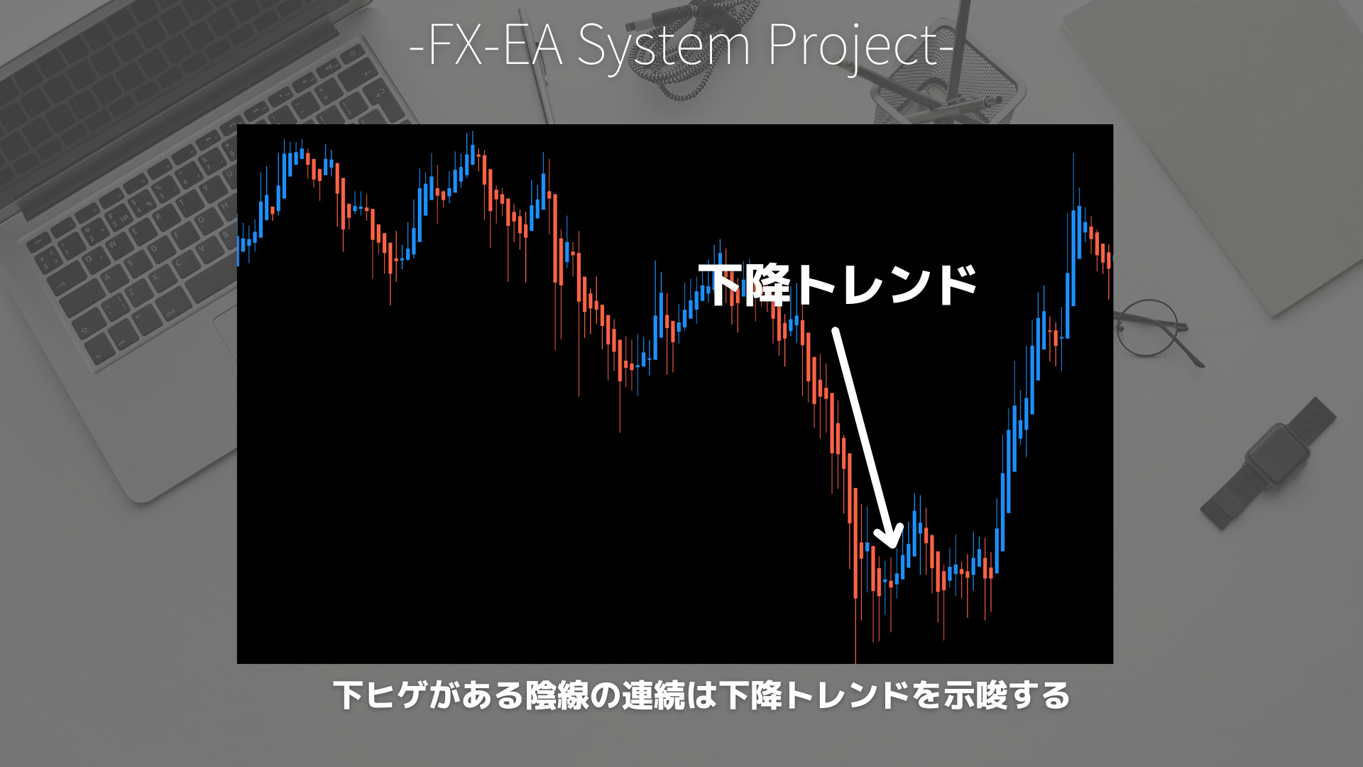 FX　平均足