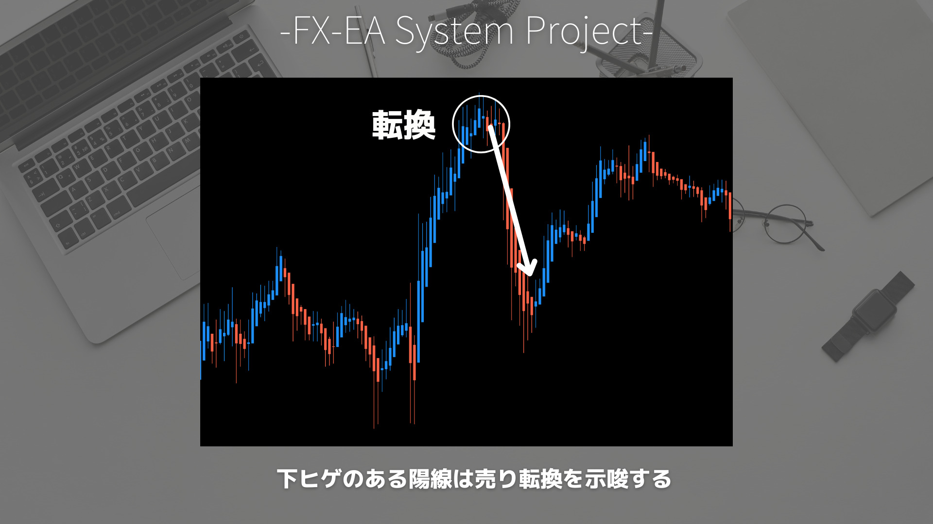 FX　平均足