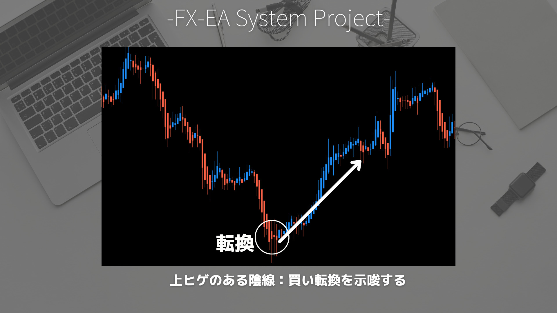 FX　平均足