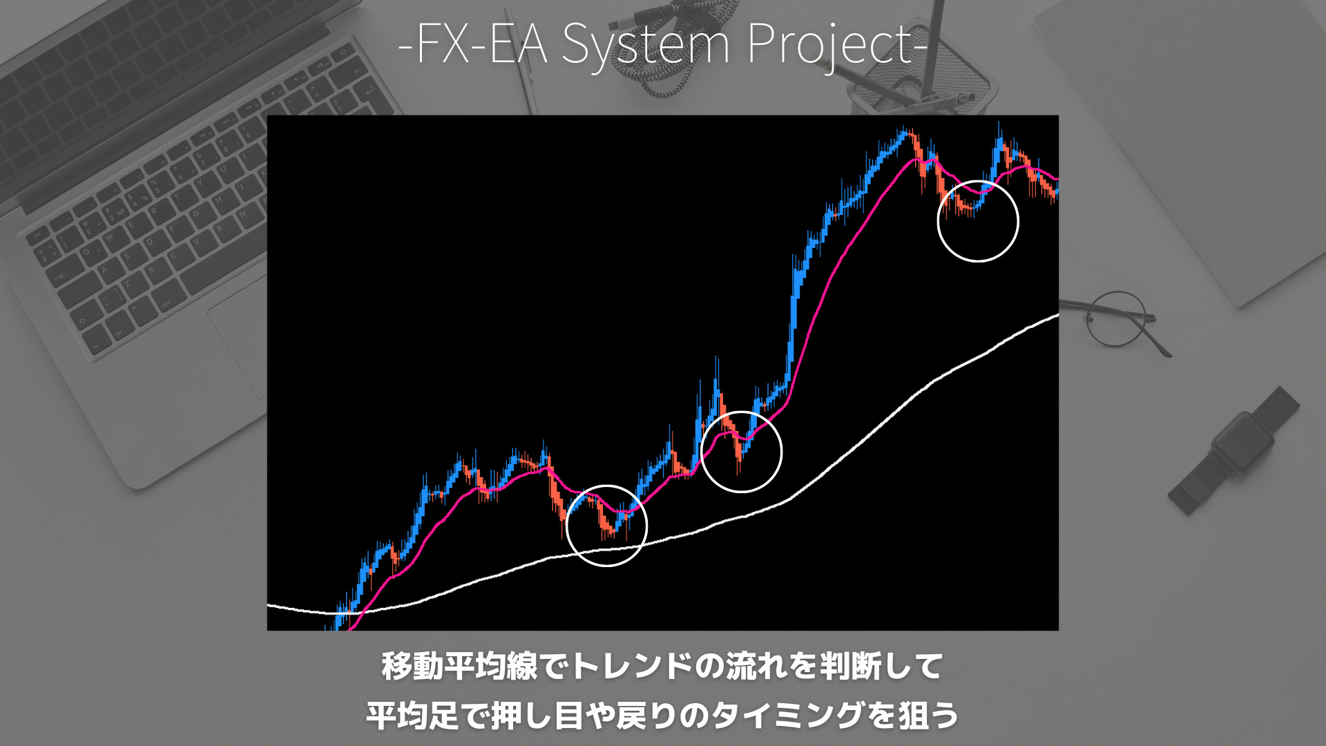 FX　平均足