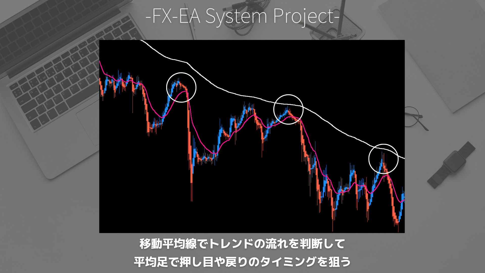 FX　平均足