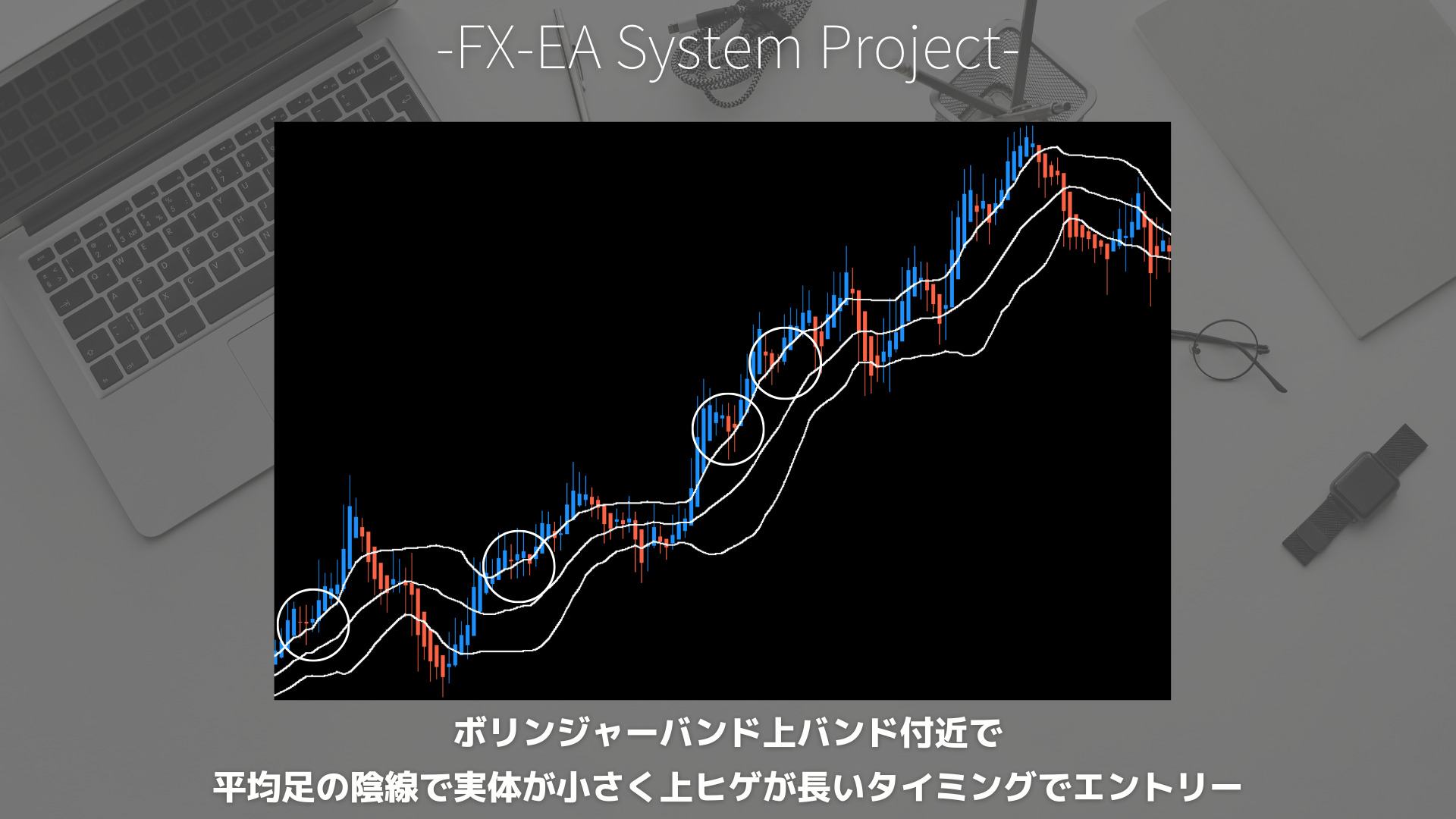 FX　平均足