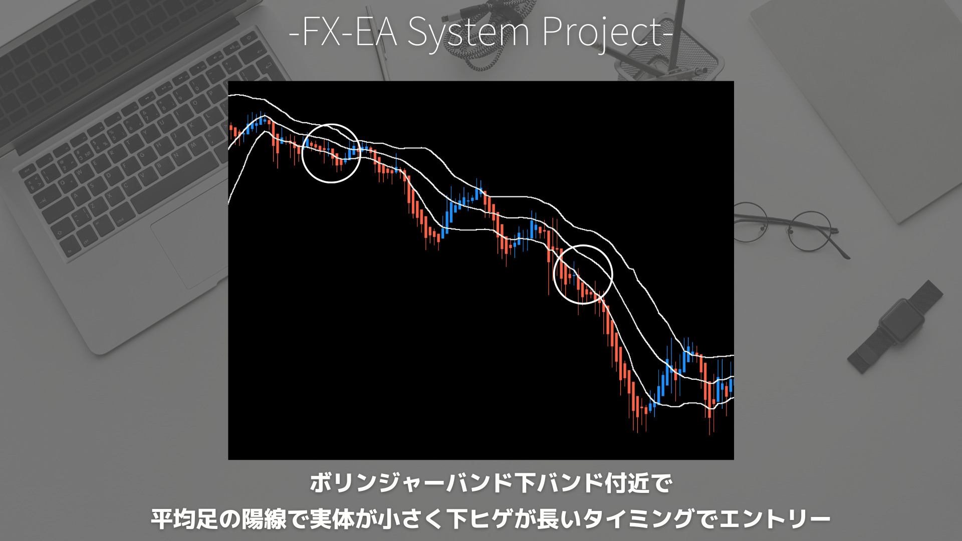 FX　平均足