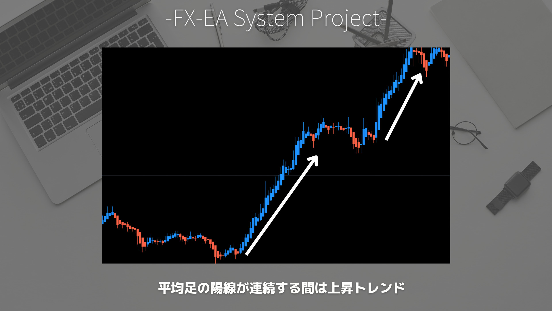 FX　平均足