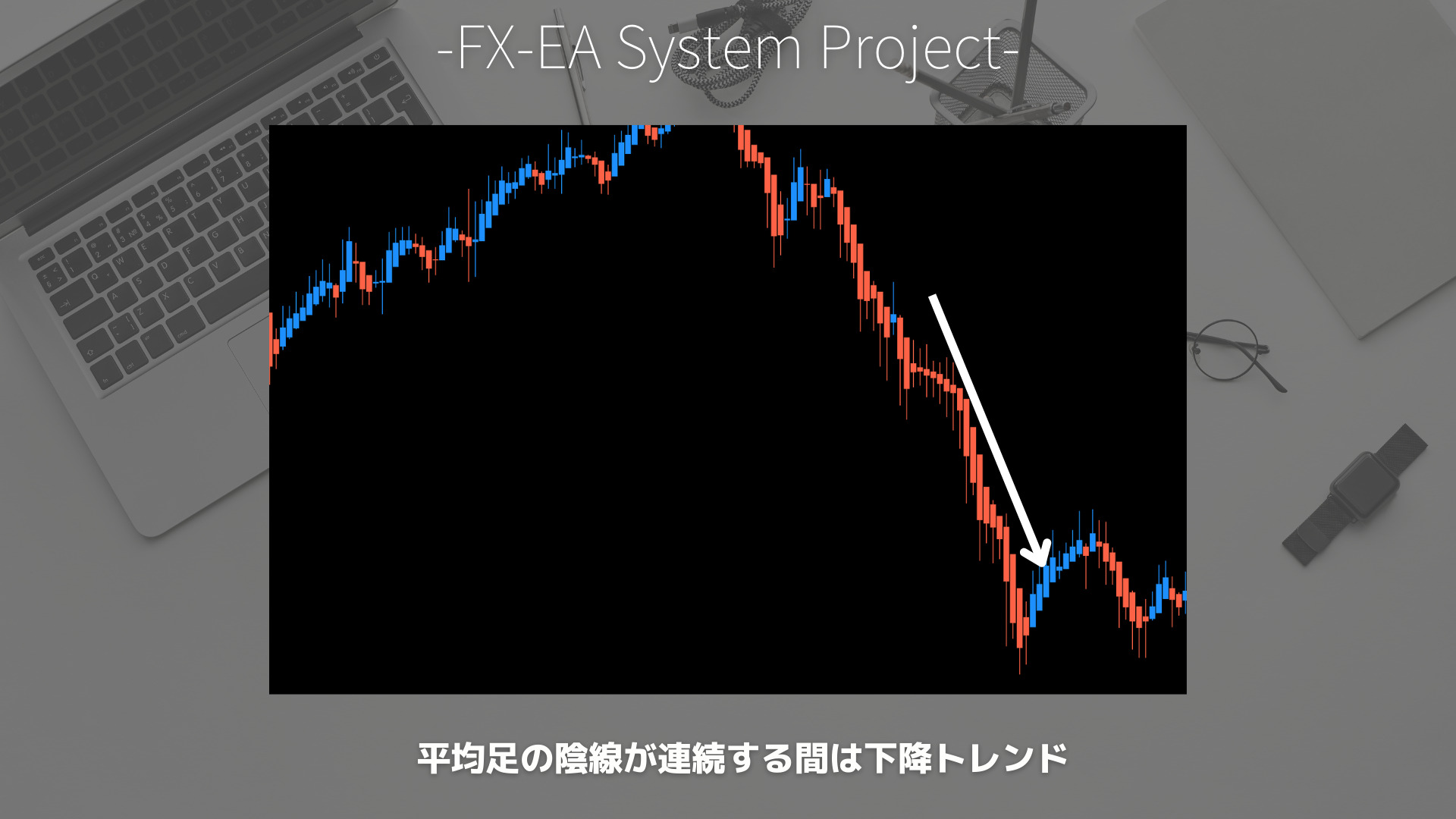 FX　平均足