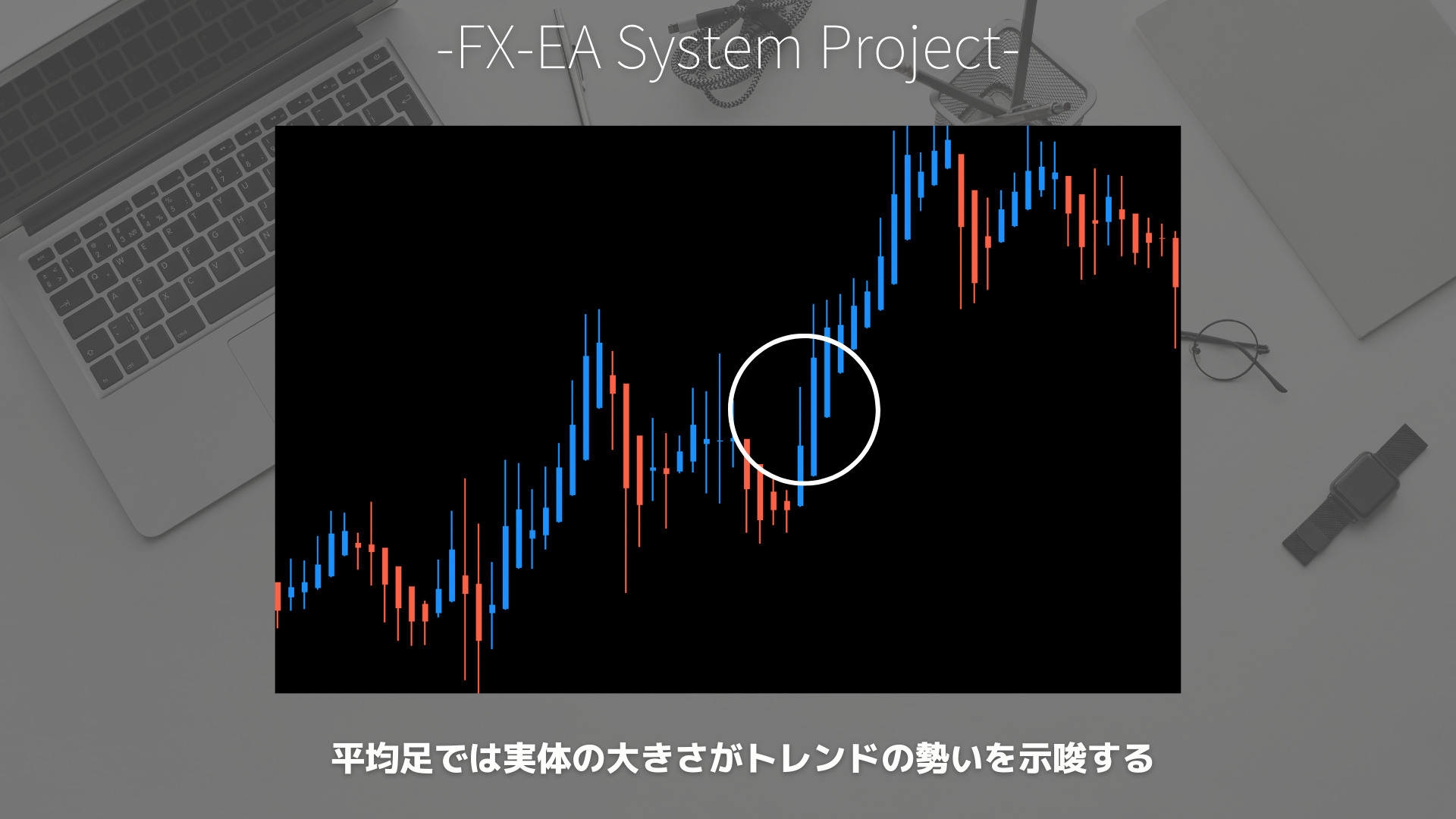 FX　平均足