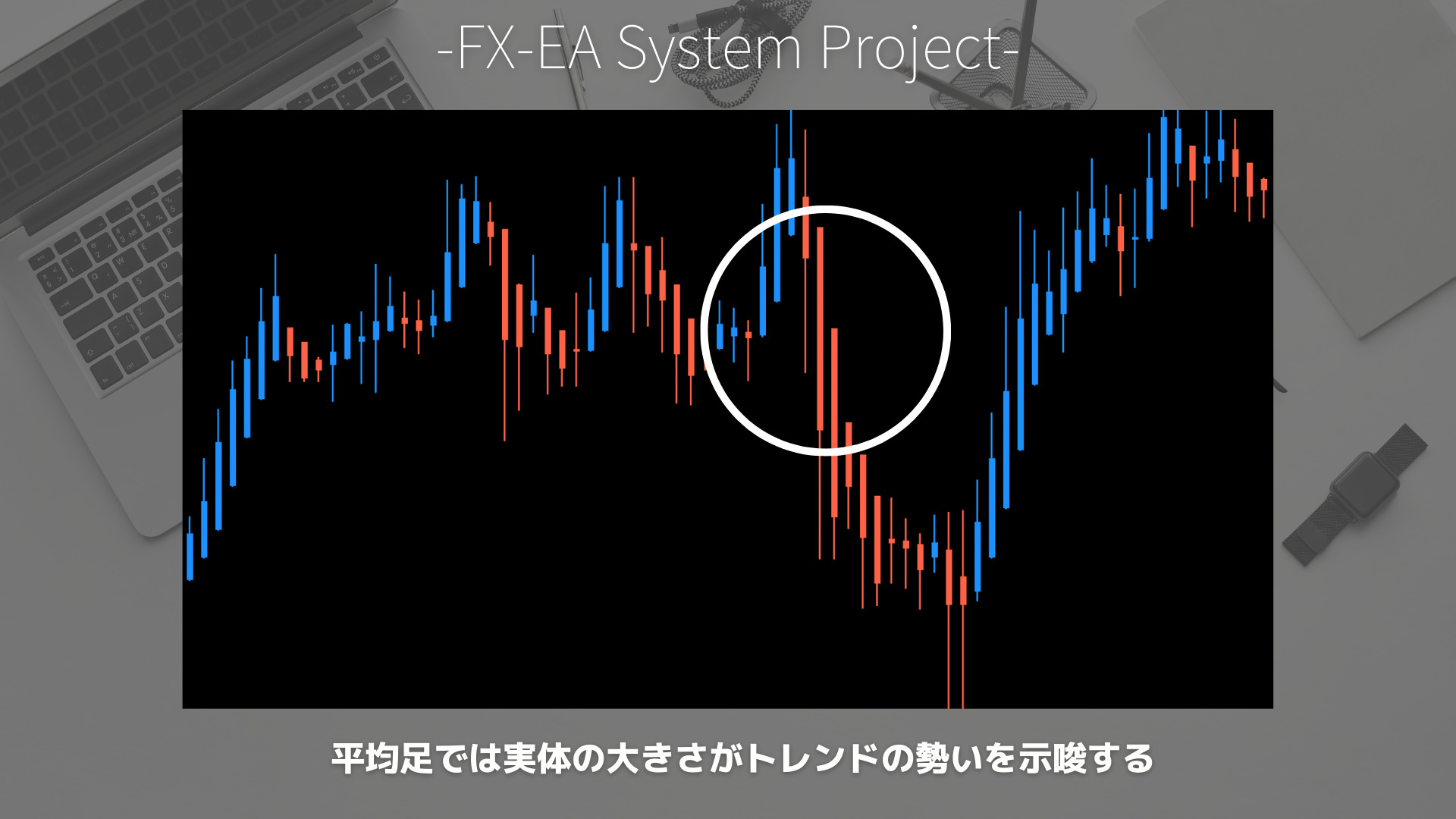 FX　平均足