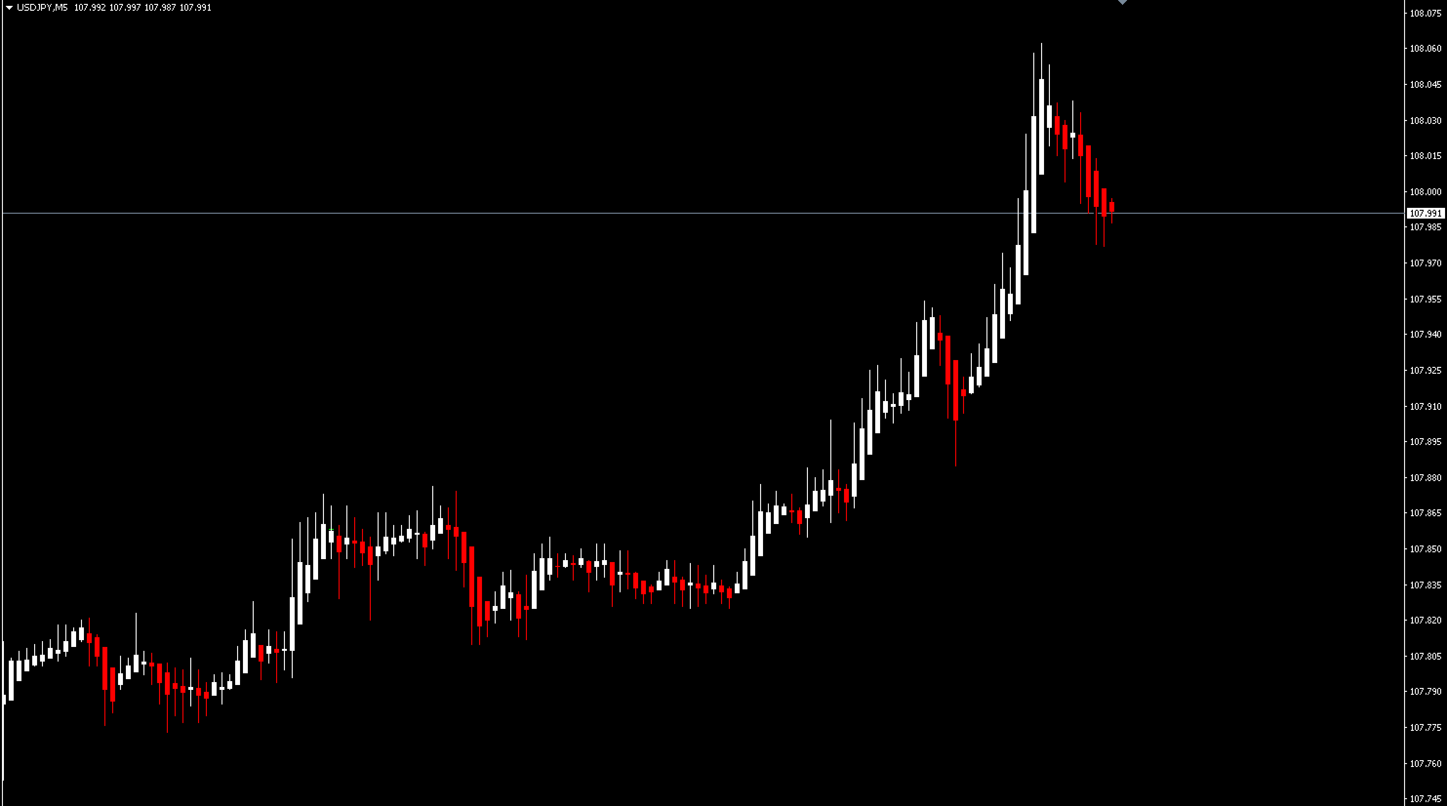 FX　平均足