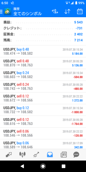 FX　自動売買（EA）　トレード結果