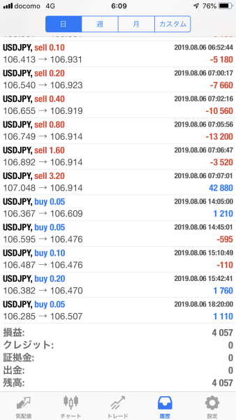 FX　自動売買（EA）　トレード結果