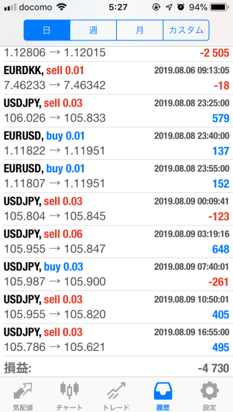 FX　自動売買（EA）　トレード結果