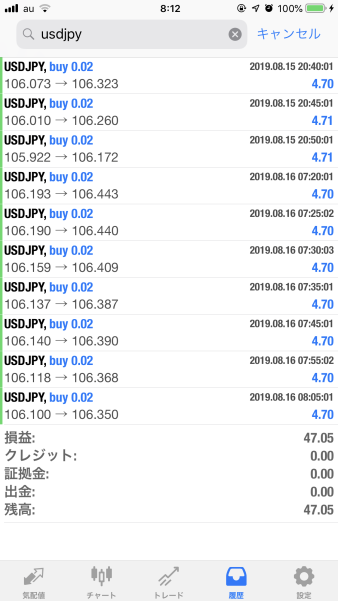 FX　自動売買（EA）　トレード結果