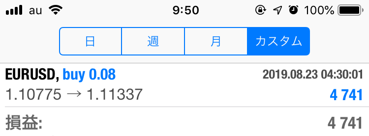 FX　自動売買（EA）　トレード結果
