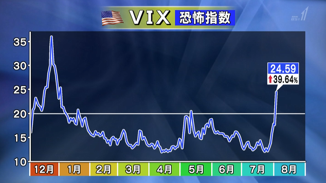 FX　自動売買（EA）　トレード結果