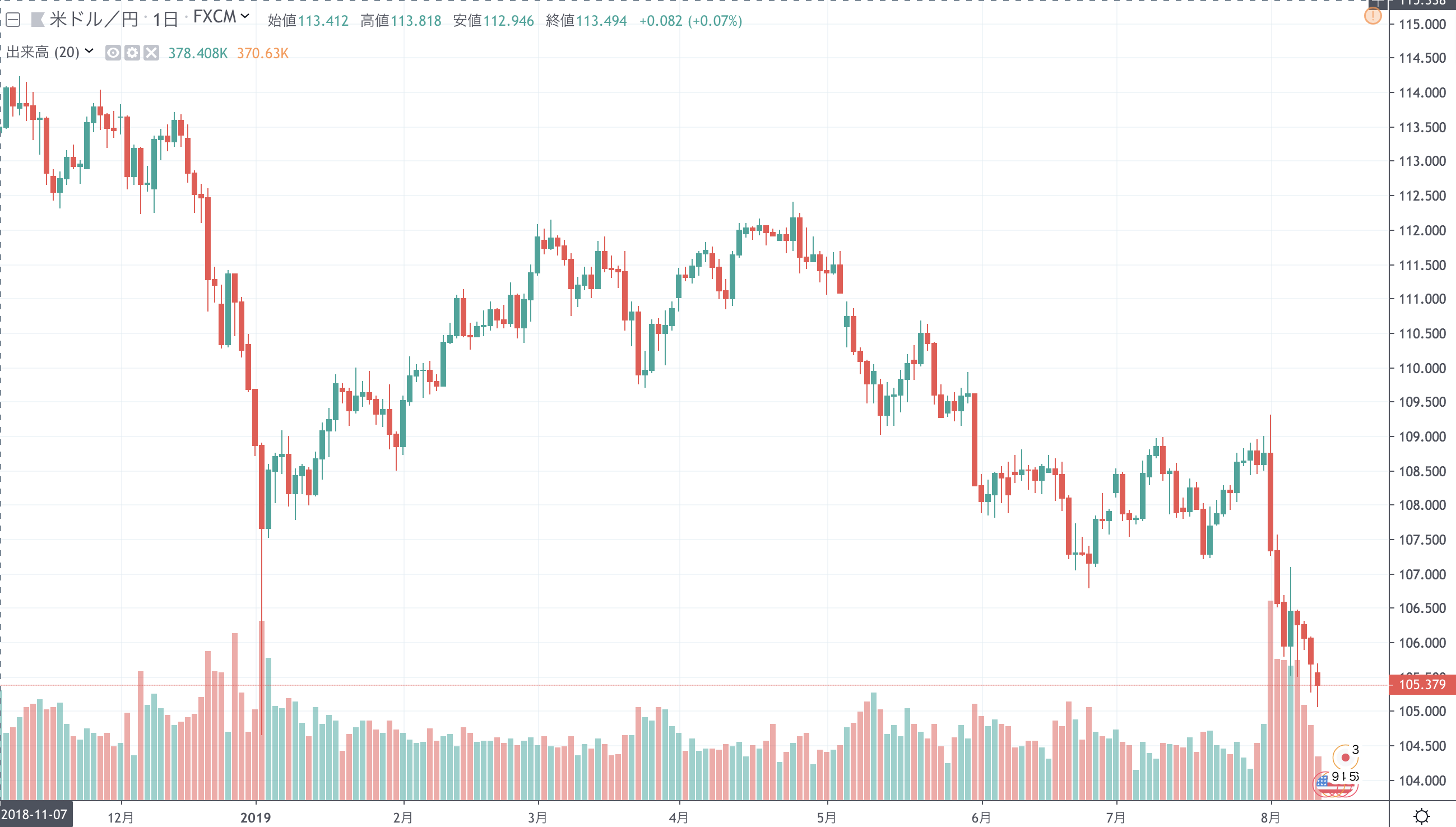 FX　自動売買（EA）　トレード結果