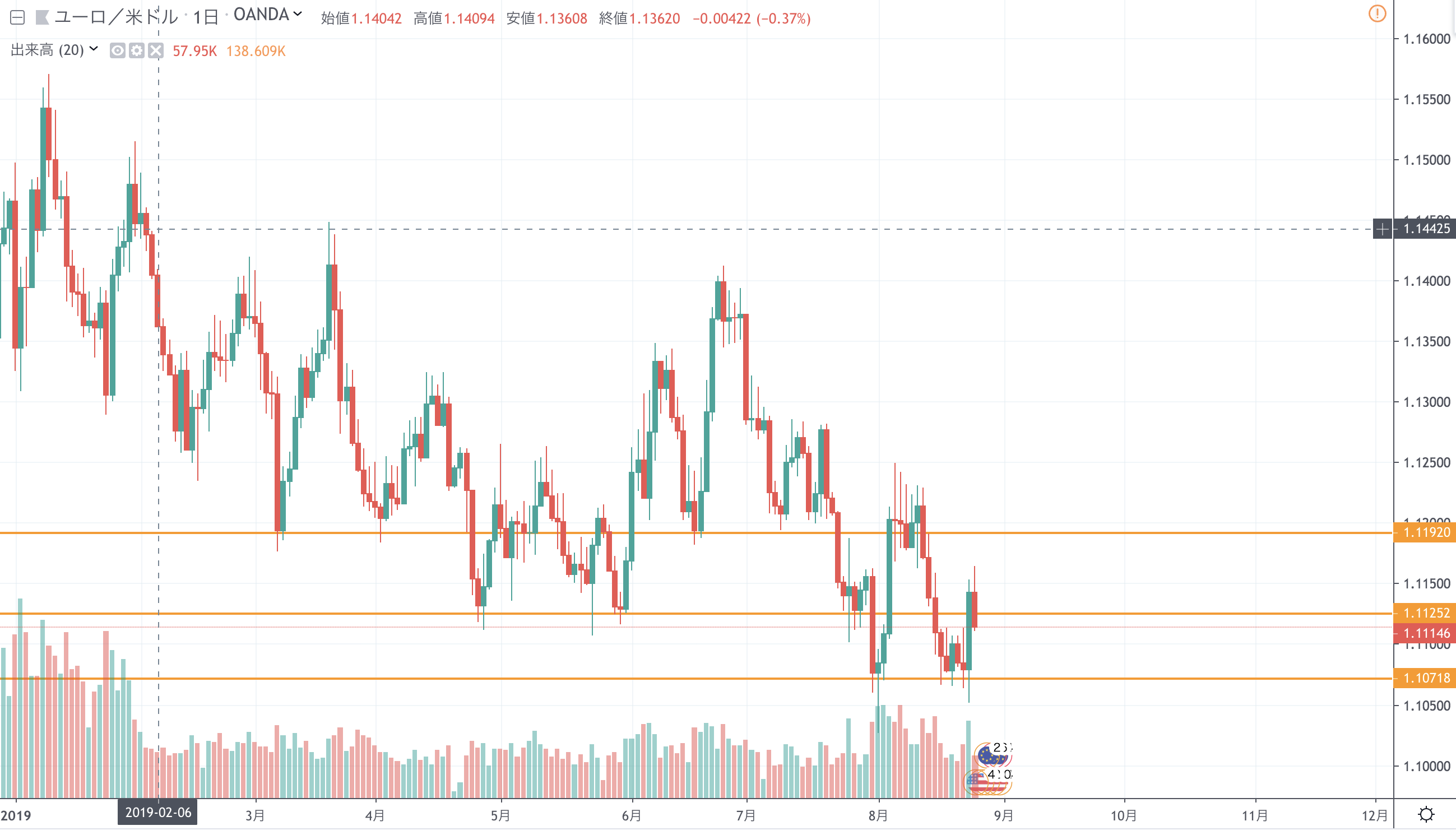 FX　自動売買（EA）　トレード結果