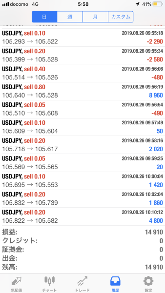 FX　自動売買（EA）　トレード結果