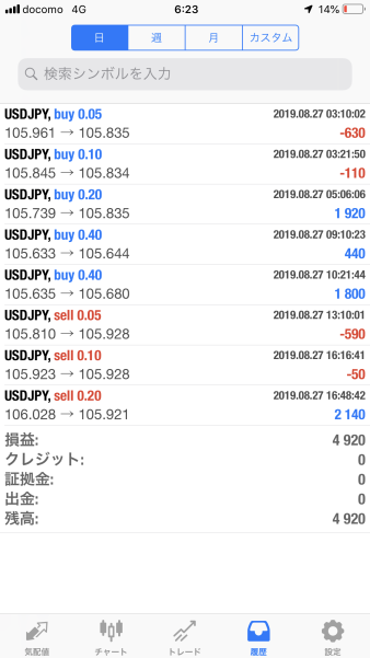 FX　自動売買（EA）　トレード結果