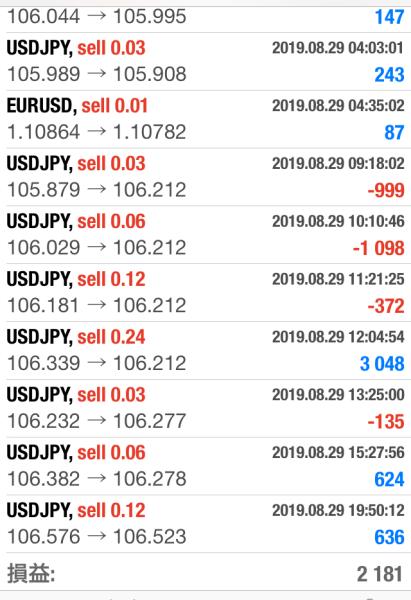 FX　自動売買（EA）　トレード結果