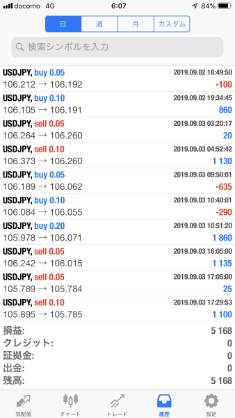 FX　自動売買（EA）　トレード結果