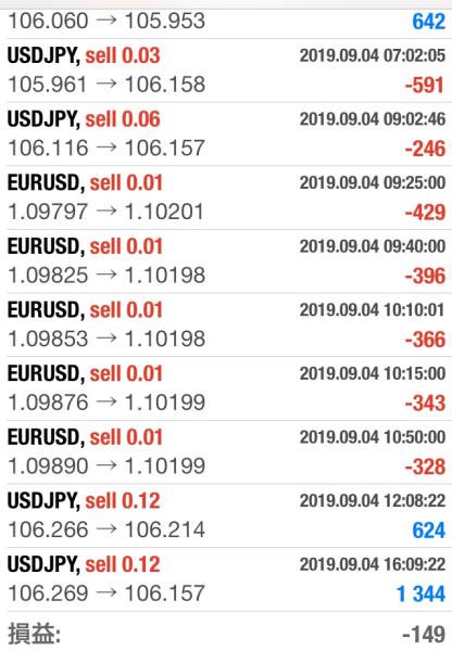 FX　自動売買（EA）　トレード結果