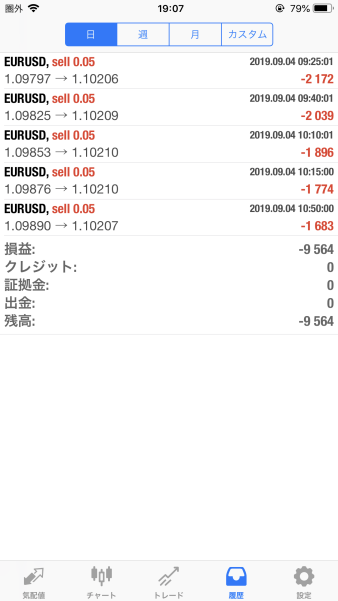 FX　自動売買（EA）　トレード結果