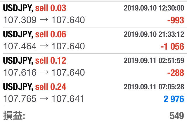 FX　自動売買（EA）　トレード結果