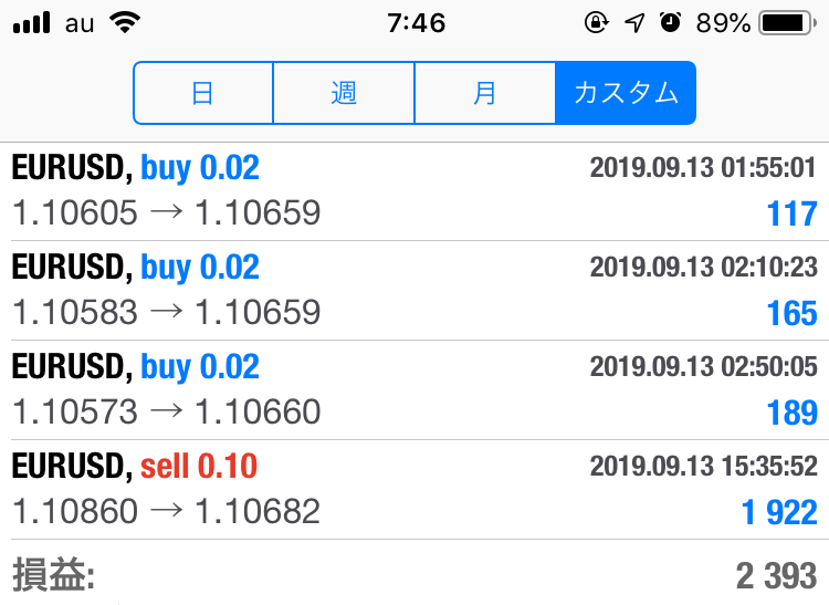 FX　自動売買（EA）　トレード結果