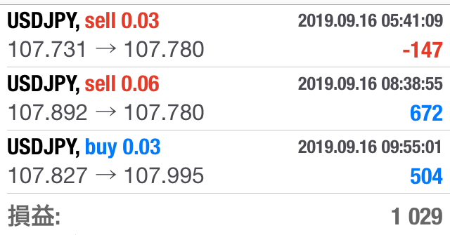 FX　自動売買（EA）　トレード結果