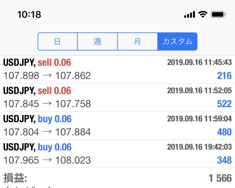 FX　自動売買（EA）　トレード結果