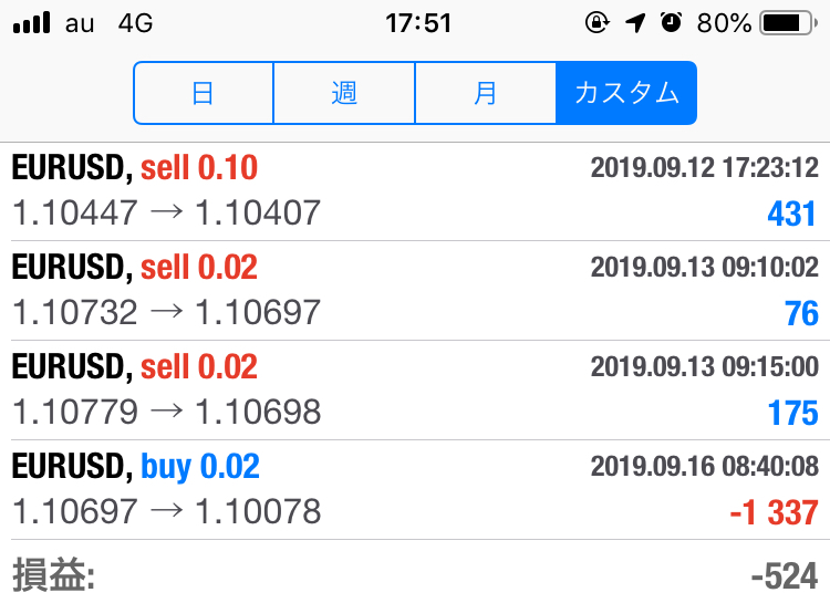 FX　自動売買（EA）　トレード結果