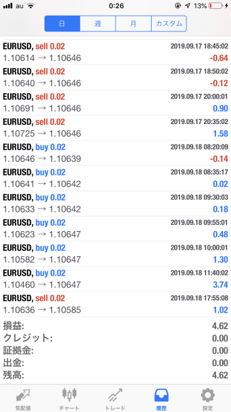 FX　自動売買（EA）　トレード結果