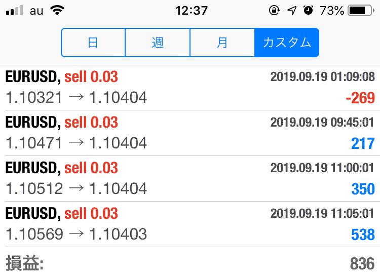 FX　自動売買（EA）　トレード結果