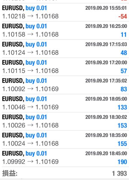 FX　自動売買（EA）　トレード結果