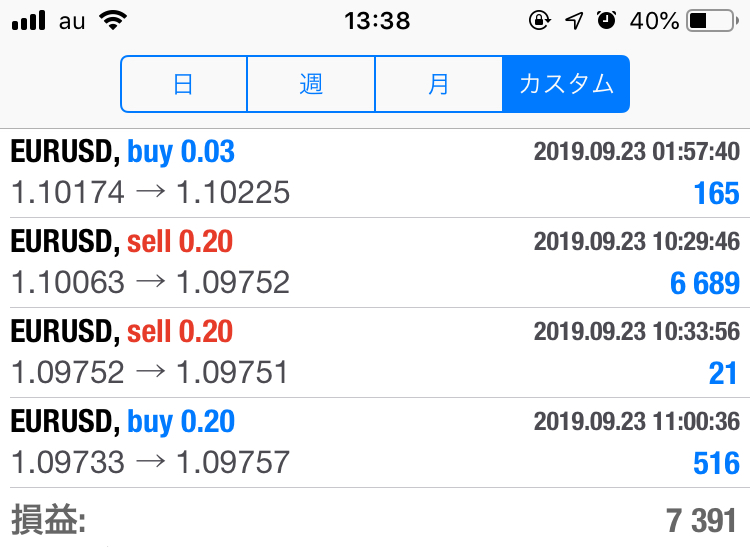 FX　自動売買（EA）　トレード結果