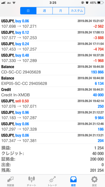 FX　自動売買（EA）　トレード結果