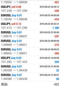 FX　自動売買（EA）　トレード結果