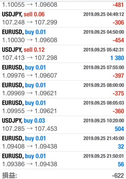 FX　自動売買（EA）　トレード結果