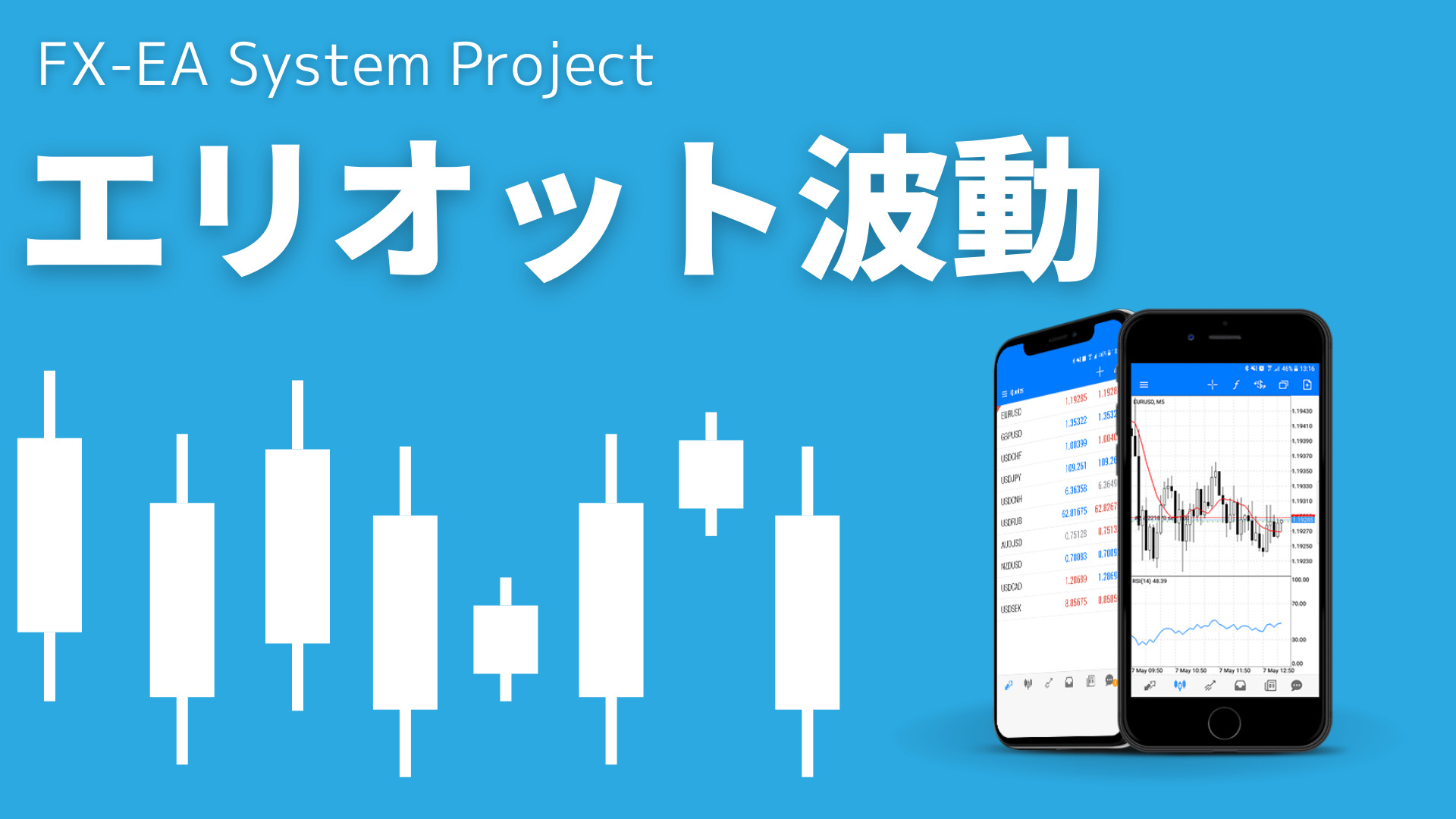 FX　エリオット波動