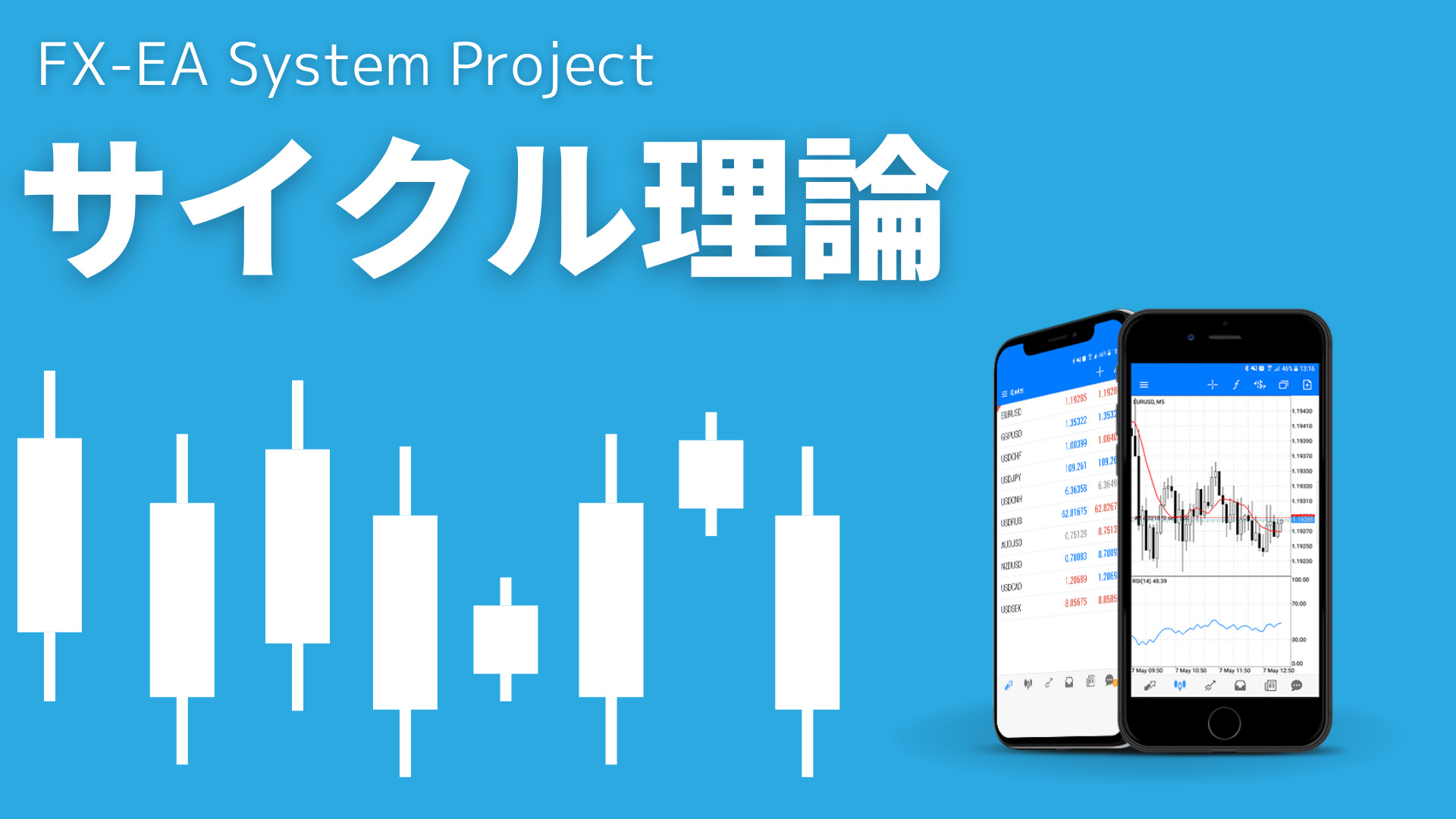 FX　サイクル理論