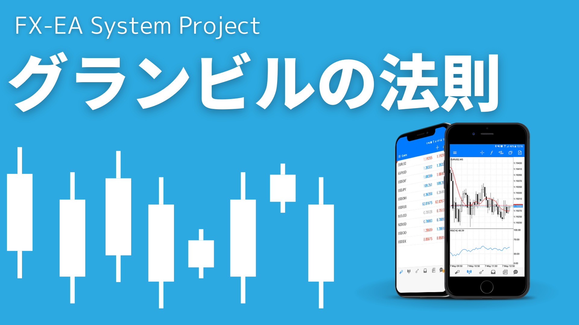 FX　グランビルの法則