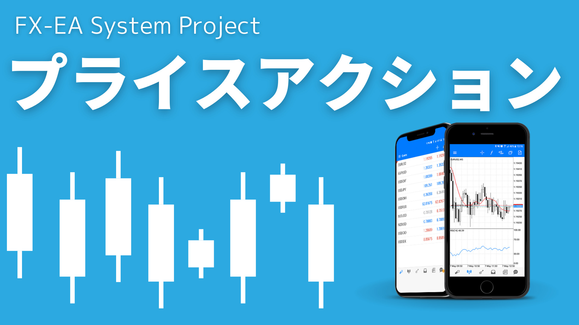 FX　プライスアクション