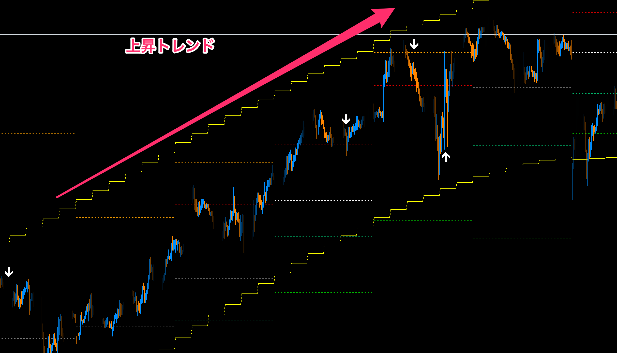 FX　BTM（Beat The Market strategy）